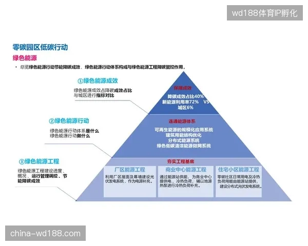 能源监测指标虚高阻碍赛事碳中和目标，场馆供电系统亟待精细化并轨
